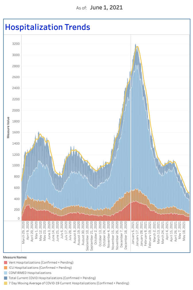VHHA chart hospitalizations 060121